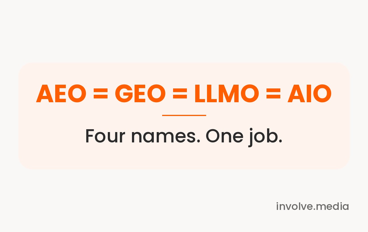 AEO equals GEO equals LLMO equals AIO. Four names, one job.